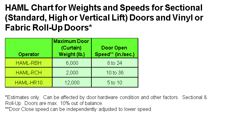 p34b_HAML_Sprkt2Sprkt_Sectional&RollUp_Weights&Speeds_Summary_2_noLnk
